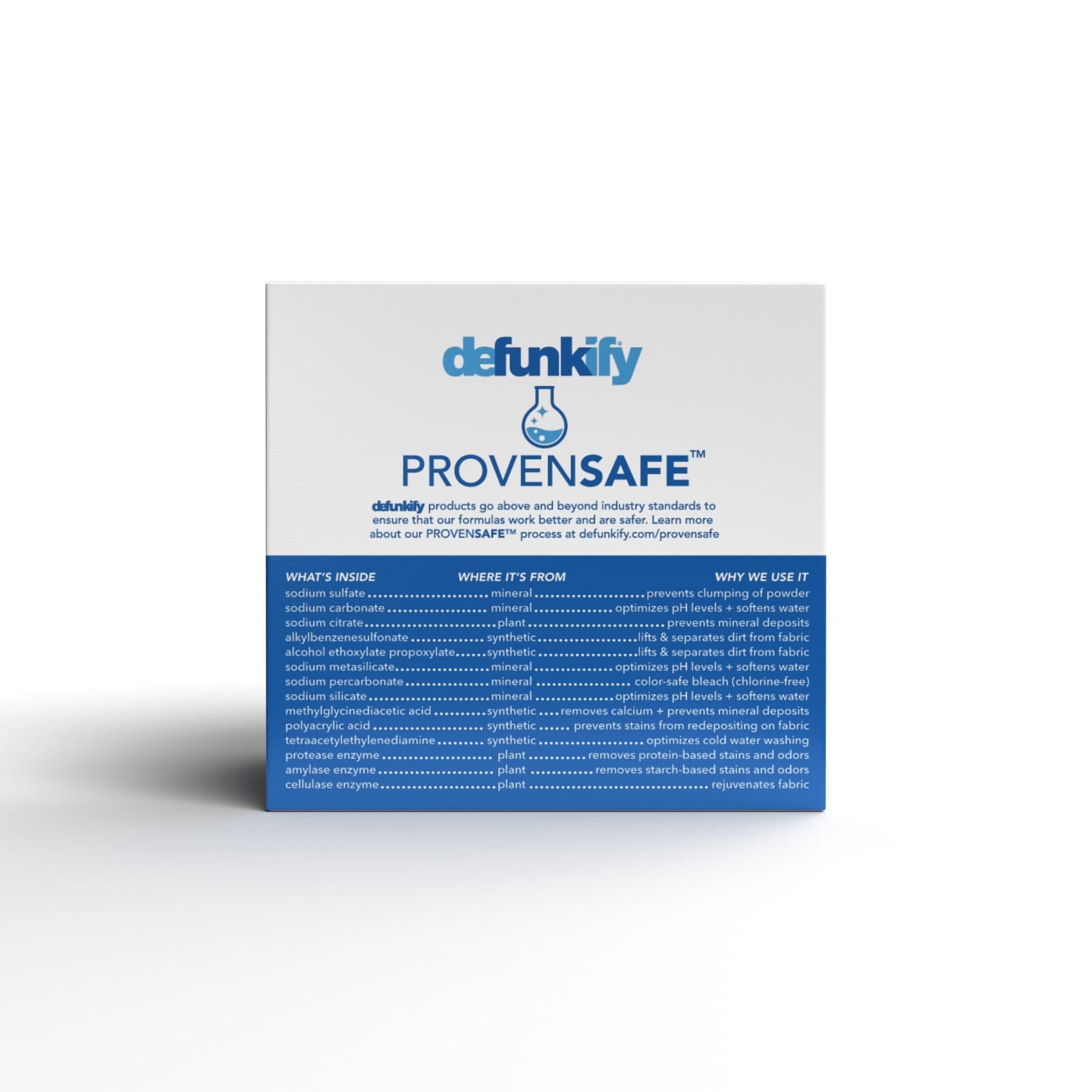 Non Toxic Powder Laundry Detergent - Defunkify